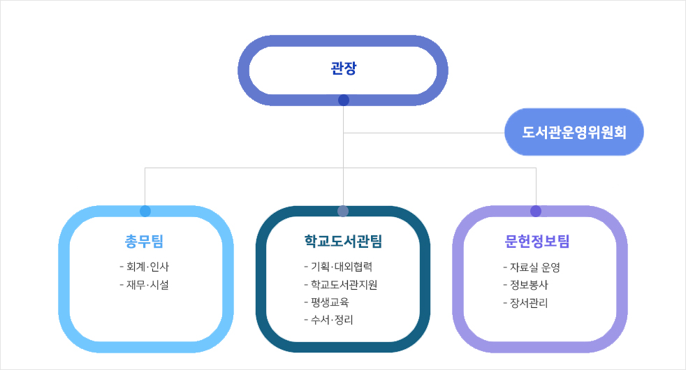 조직도 이미지